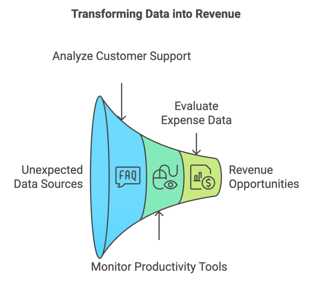 hidden revenue sources